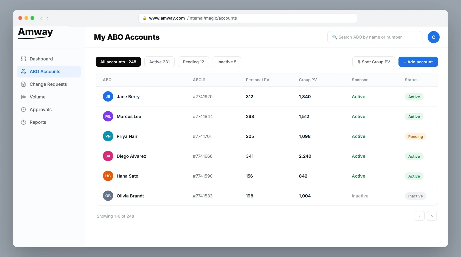 MAGIC ABO Accounts list for an Account Manager: a searchable, filterable table of accounts with avatars, ABO numbers, Personal PV, Group PV, sponsor status, and color-coded status pills