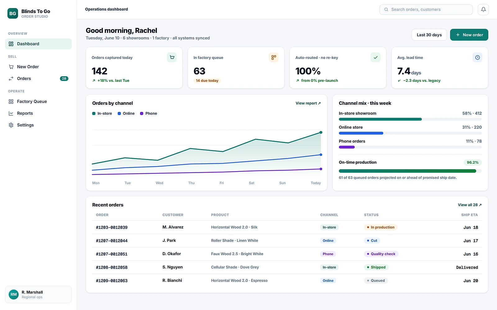 Operations dashboard for a custom-blinds retailer showing orders by channel, factory-queue and lead-time KPIs, and a live recent-orders table